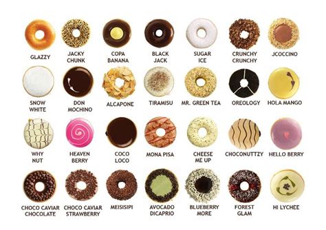 Jco Donut Strategy .